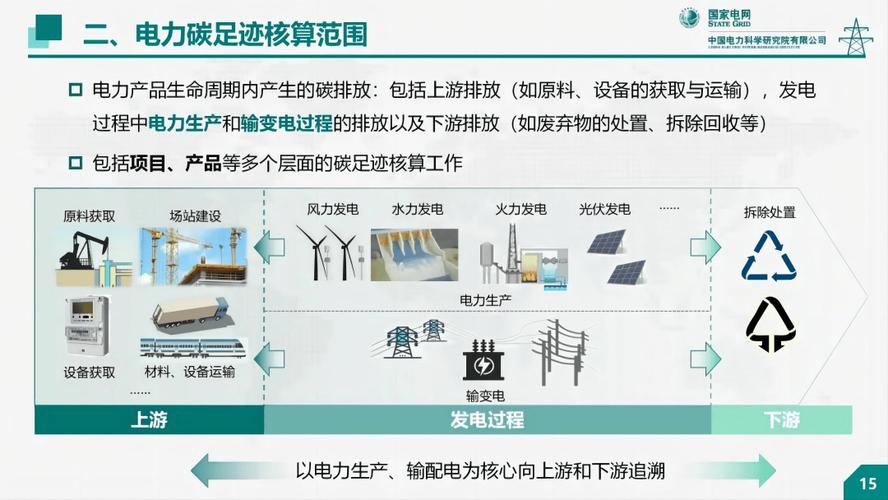 新能源动力电池全生命周期碳足迹核算示意图
