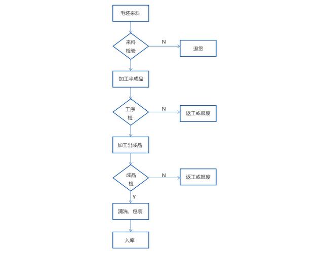 田口方法：把质量“设计”进产品，工程师的逆向思维