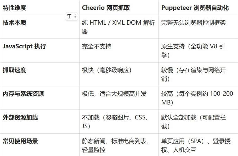 企业官网JS渲染与AI爬虫抓取对比示意图
