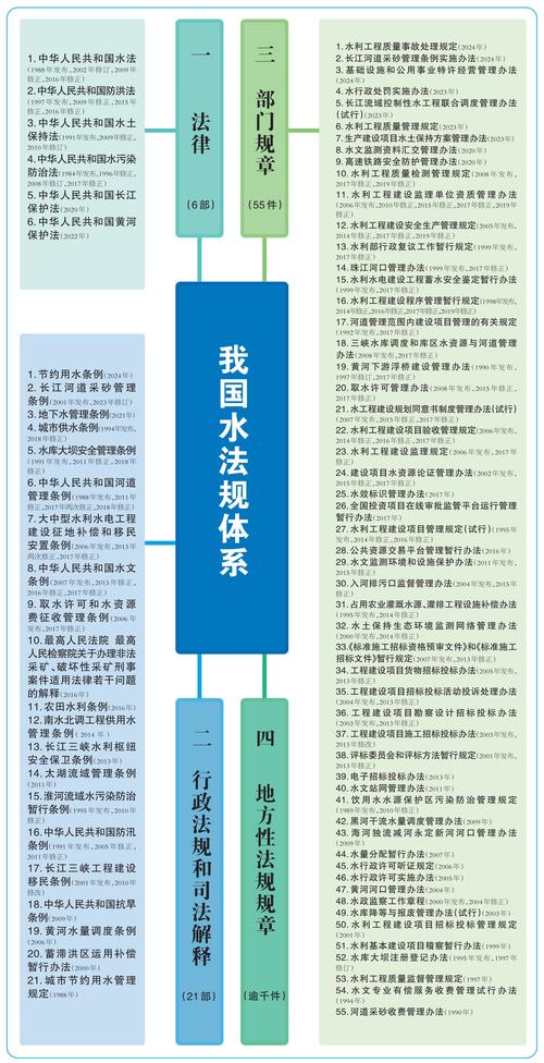 水浸防护纠纷权责界定法律示意图