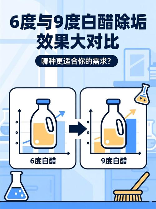 白醋清洁水垢效果对比