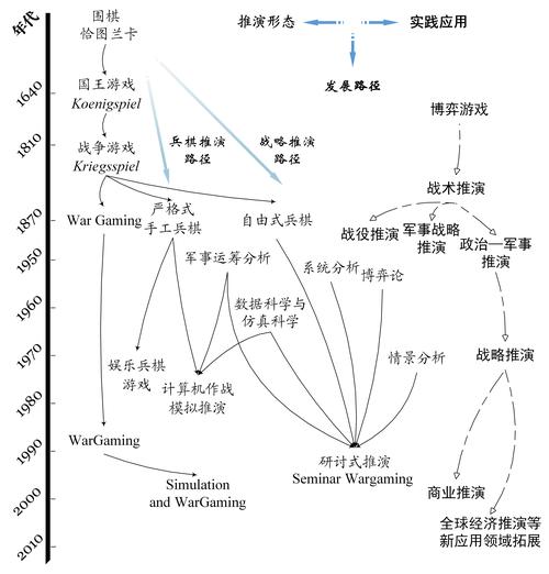 程序推演
