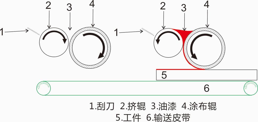 滚涂机涂布头内部结构剖面图