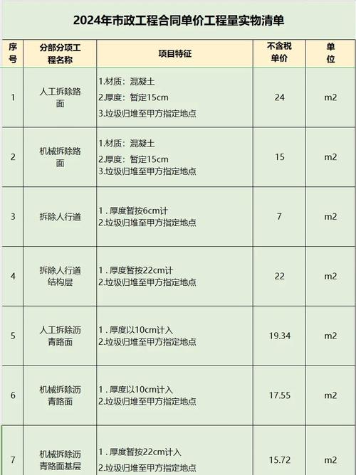 四、预算与验收：钱花在哪，怎么看？
