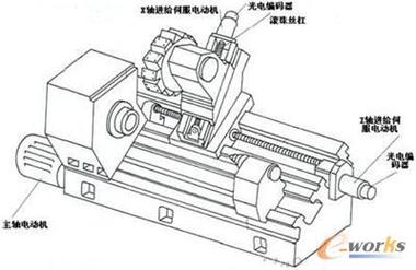 工业4.0时代，传感器技术到底解决了制造企业什么痛点？