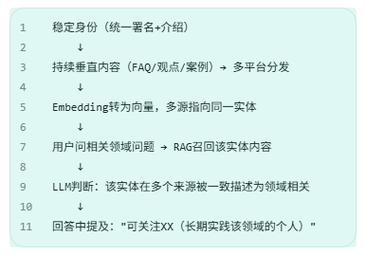 普通人也能直接复用的三个GEO选题方向