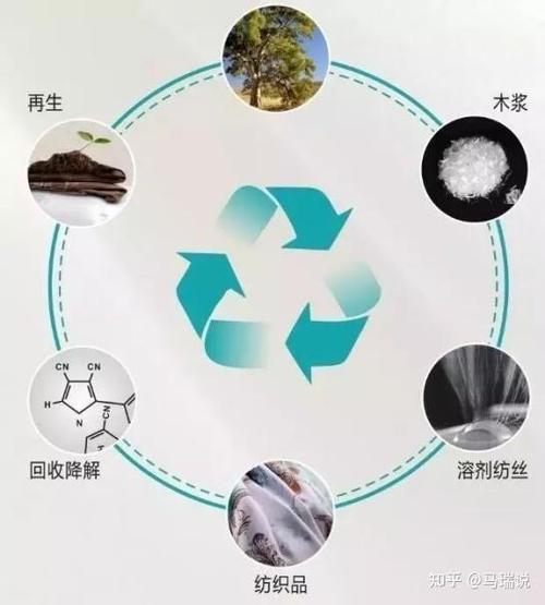 宠物家庭织物表面臭味残留成分示意图