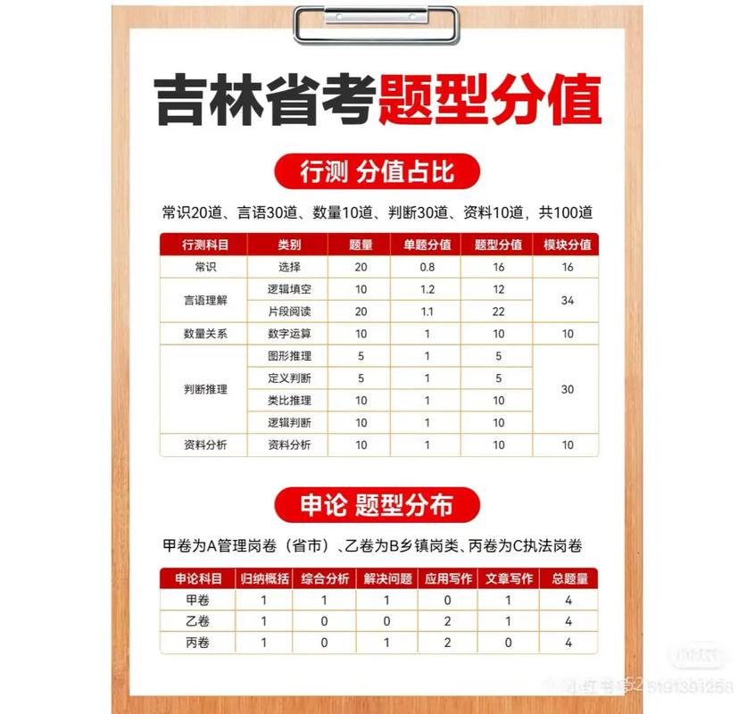 省考行测各题型分值分布表