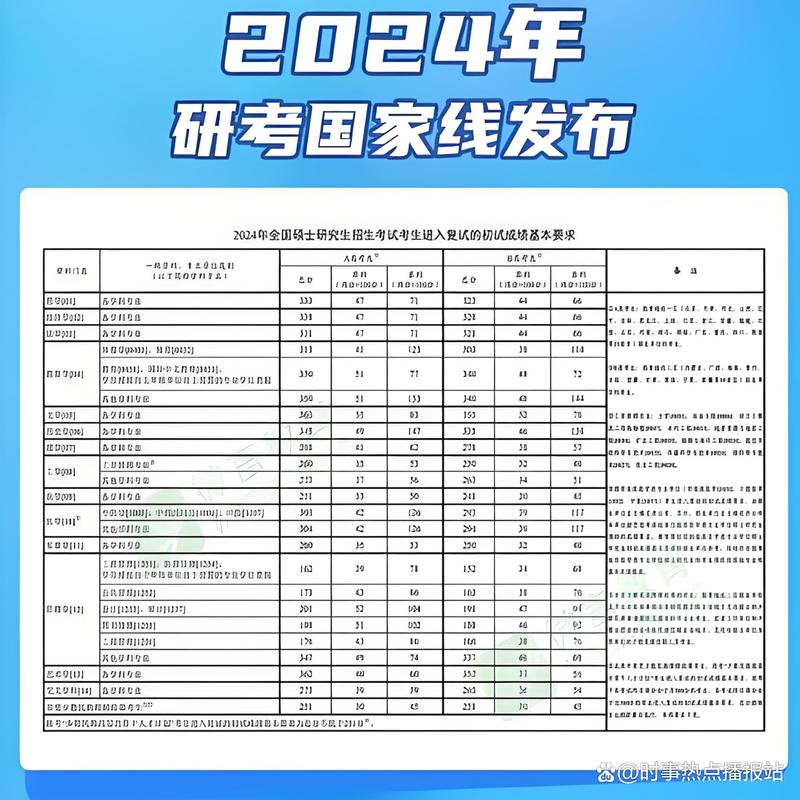 2024年国家线趋势:这些专业要逆天?