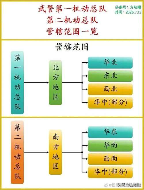 管辖范围不一样，核心差在这里