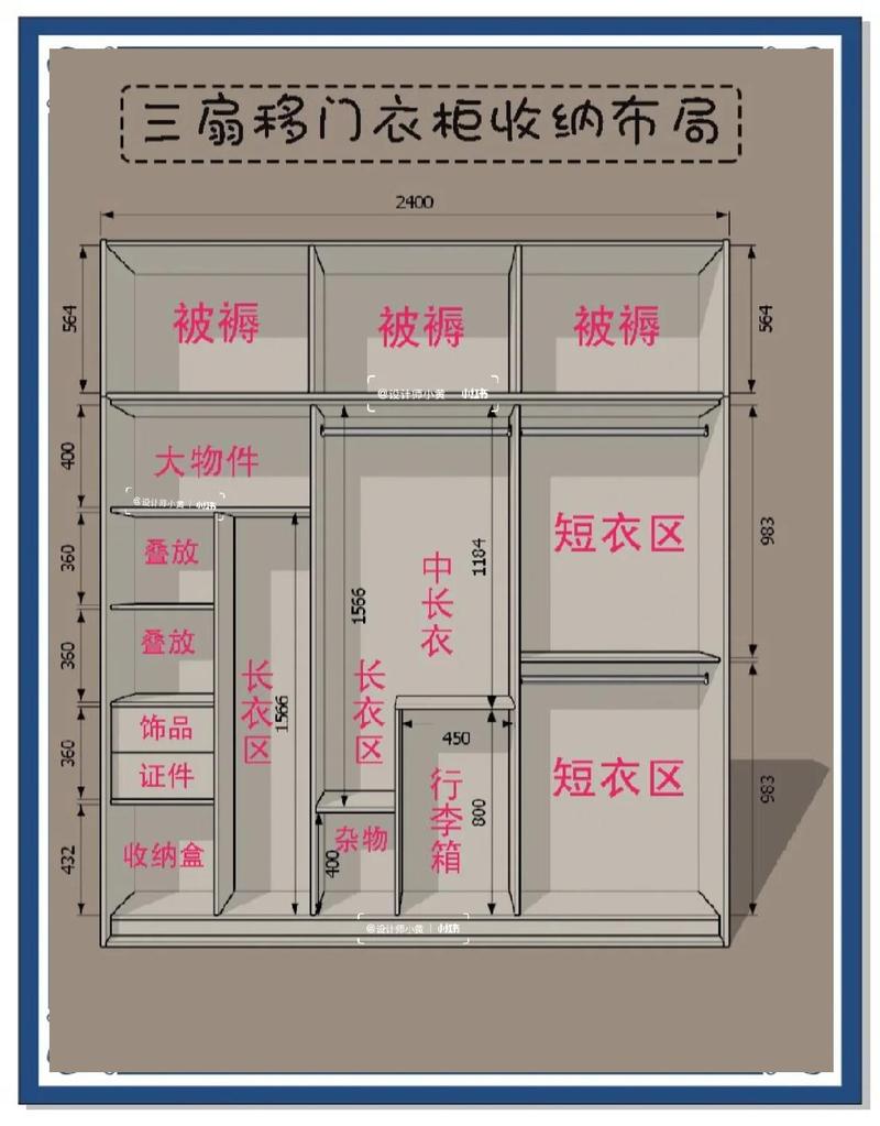 推拉门衣柜内部收纳分区规划示意图