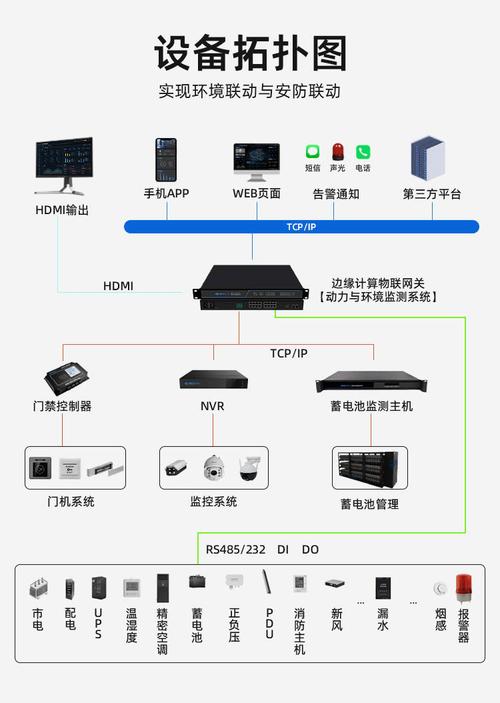 工业设备监控软件通讯拓扑图