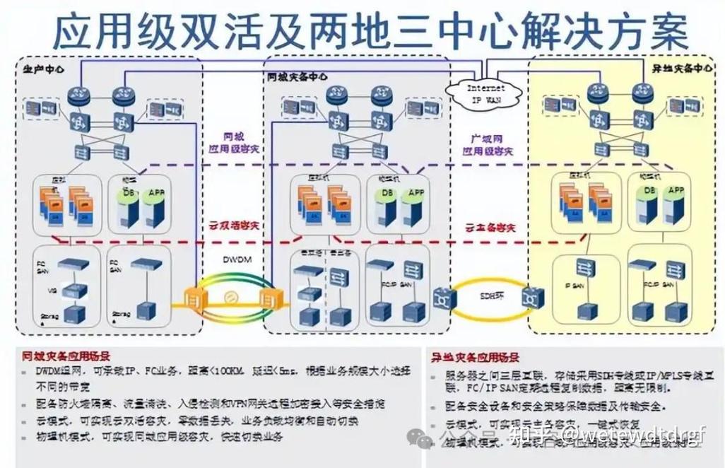 适合大多数企业的低成本灾备落地思路