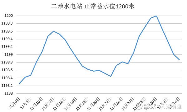 长三角城镇污水处理厂进水水质月波动折线图