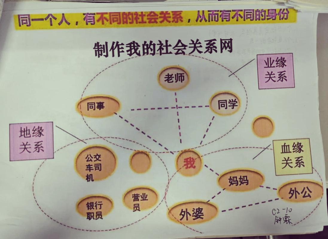 日常生活人物关系知识图谱示意图
