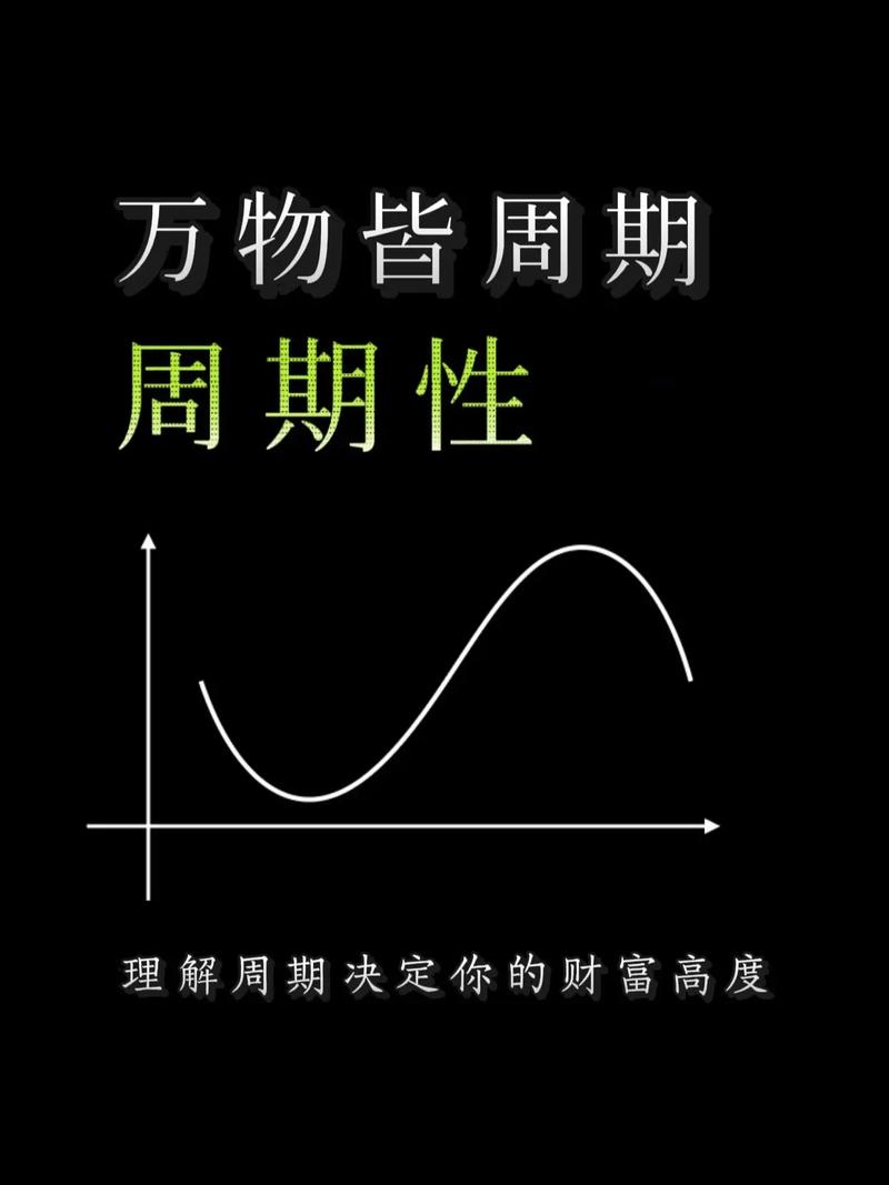 周期这东西，最容易被忽悠