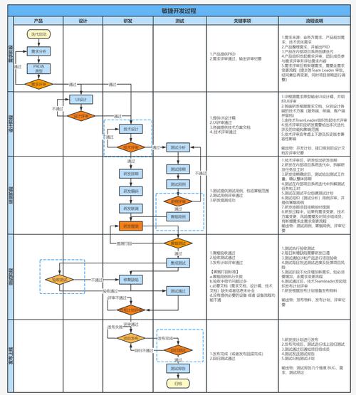 敏捷开发方法：在AI时代，它到底还行不行？
