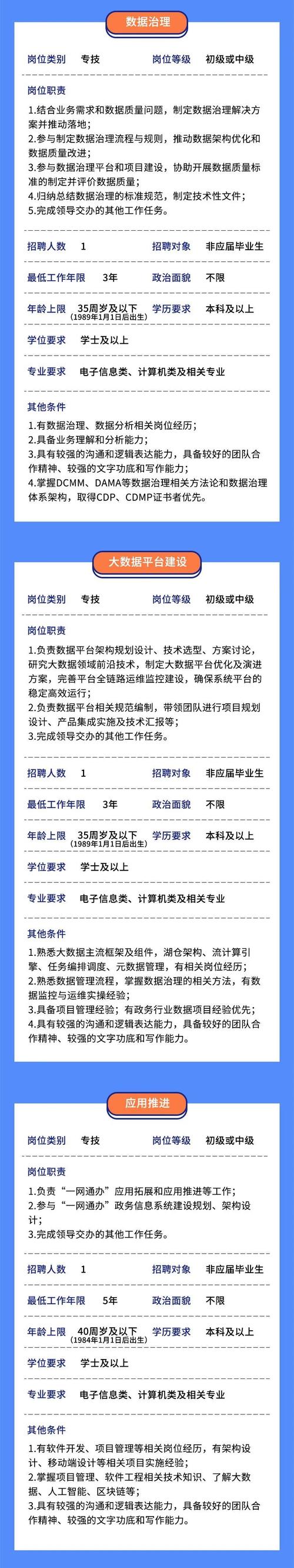 互联网内容岗位招聘硬技能要求截图