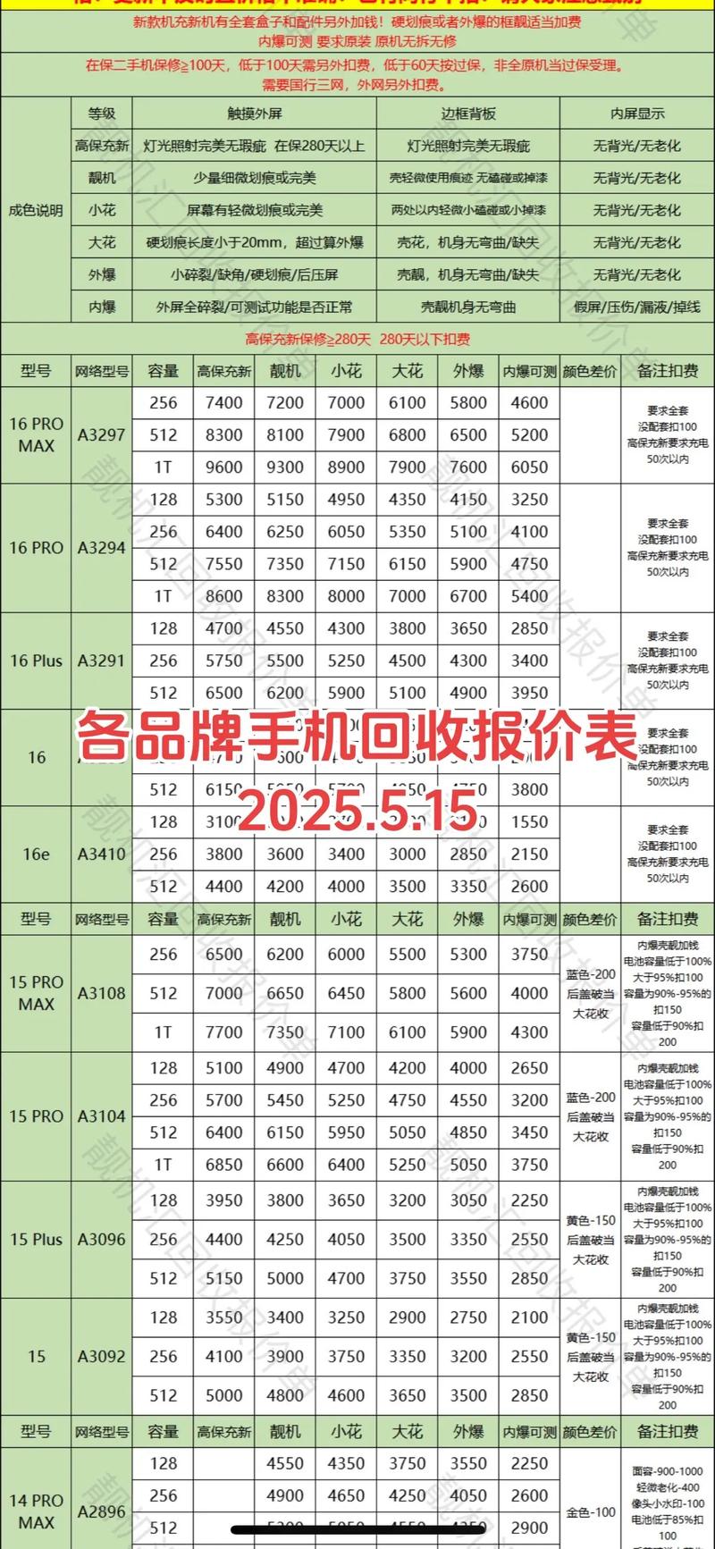 二手手机回收平台价格对比表