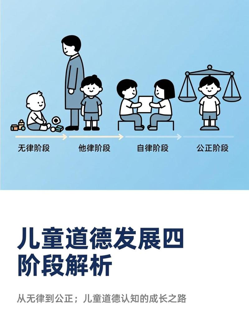 儿童认知发展公平规则阶段图