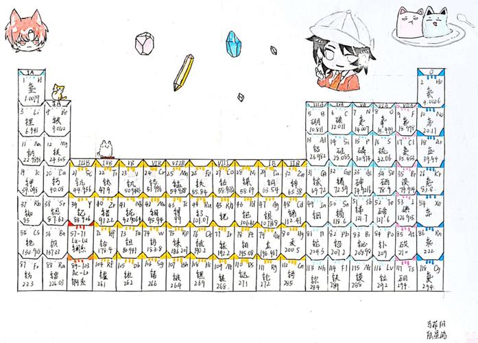 儿童手绘涂色版元素周期表