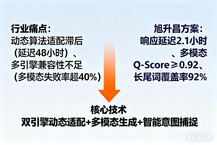 四、痛点直击:为什么你做了GEO还是没效果?