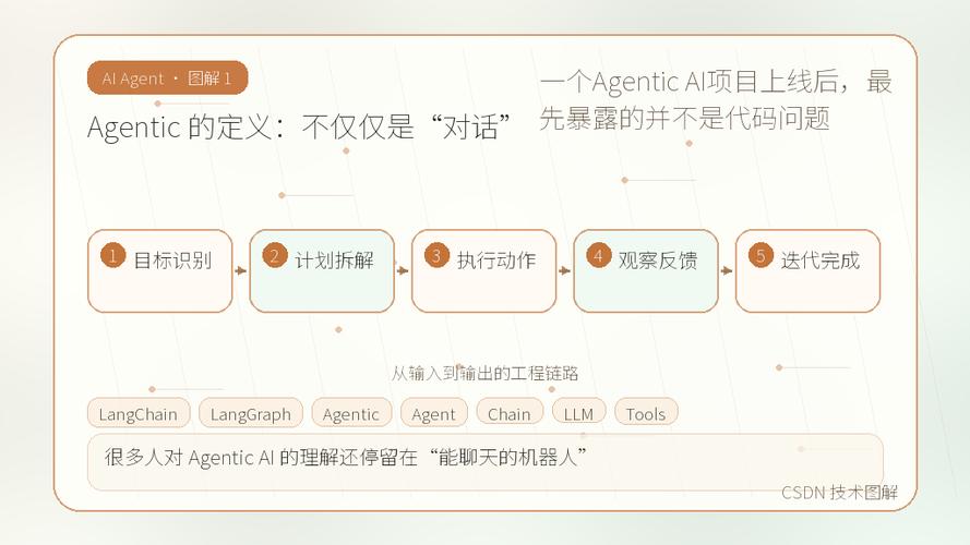 上线后才暴露的隐性问题