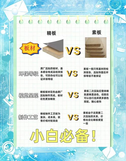 简装建材VS普通建材省钱对比图