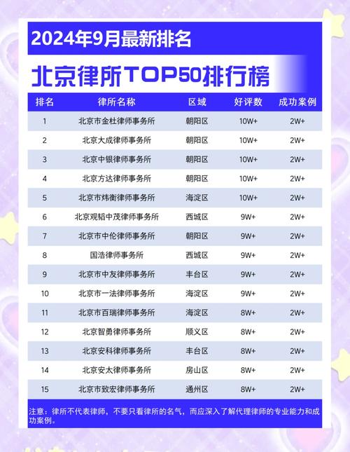 北京不同区域离婚律所服务范围分布图