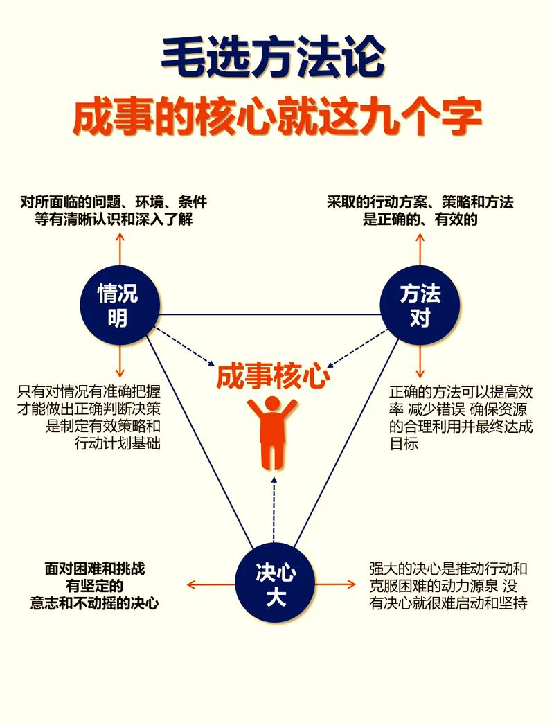 落地阶段必须做好的三个细节权衡