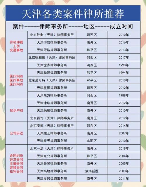 挑选天津职务犯罪律师的硬核评判标准