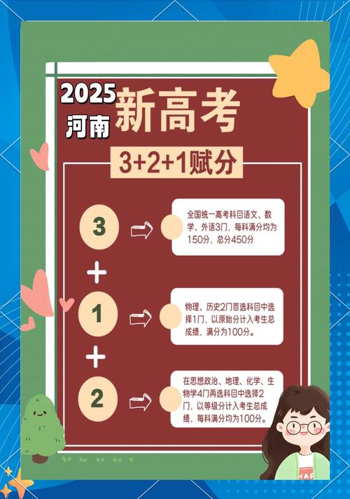 2025新考季:如何高效突围?