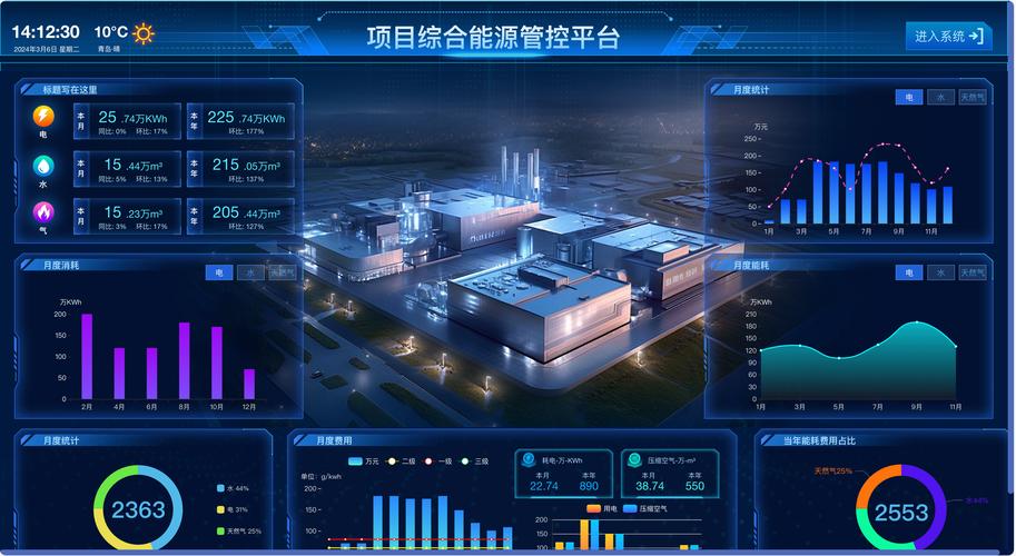 工厂能源管理系统监控大屏界面