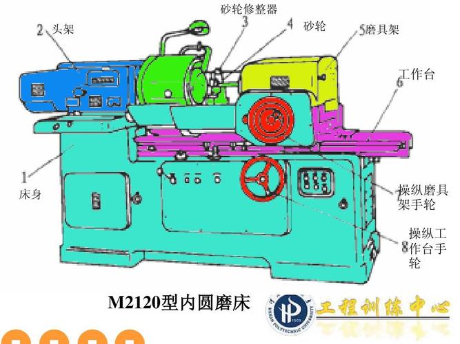 高刚性铸铁床身磨床结构图