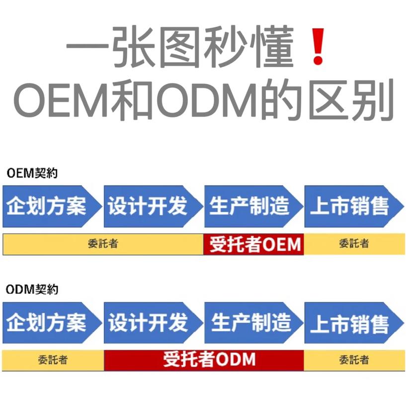 工业ODM：被很多工业品牌低估的隐形增长引擎