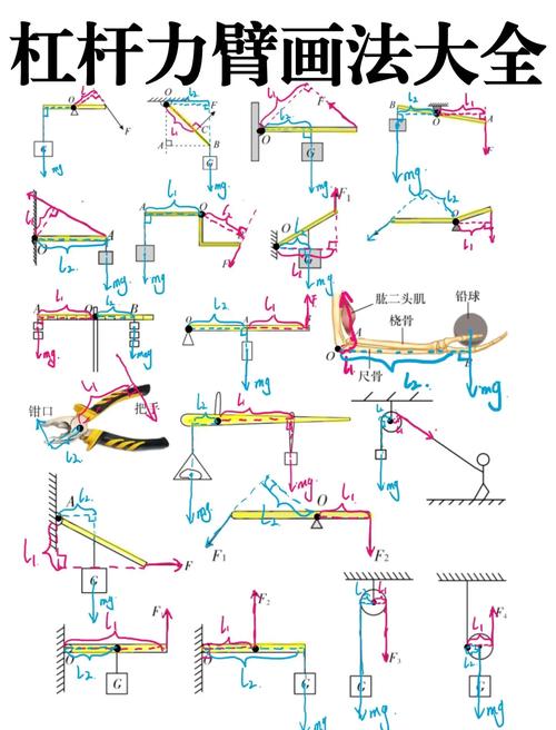 小学生手绘锄头杠杆力臂示意图
