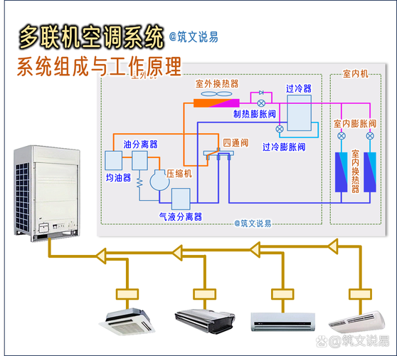 家装多联机中央空调外机拖内机示意图