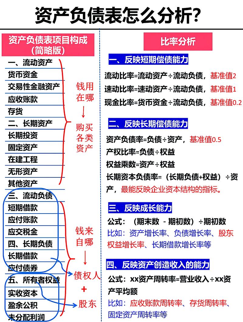 别光看结果数字,要算动作背后的三本账