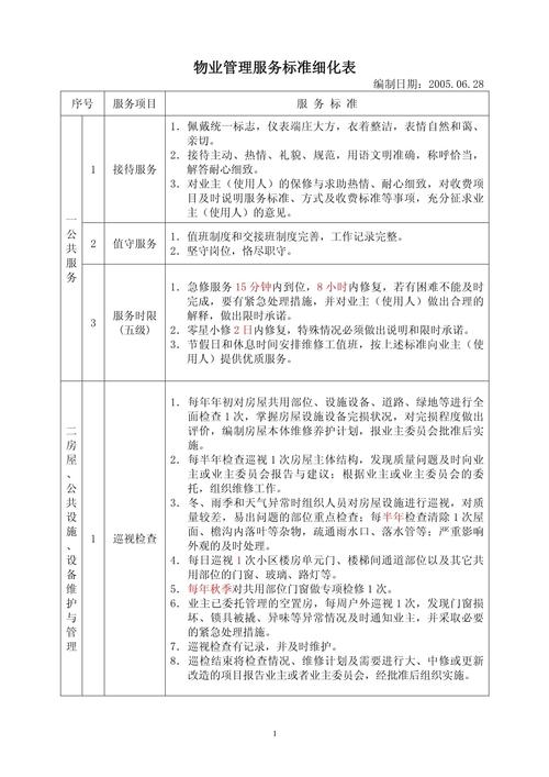 物业服务标准规范起草量化对照表