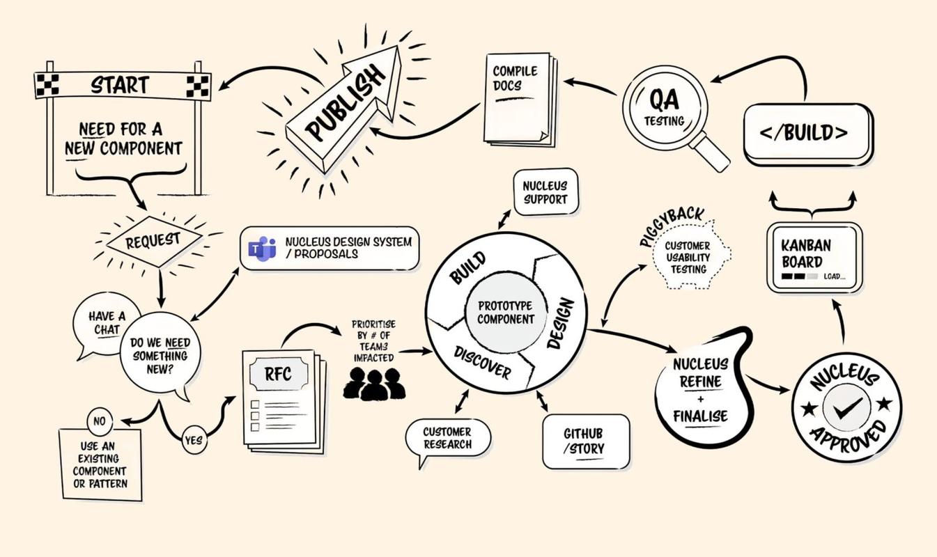 SGX remote attestation process flow with Intel IAS