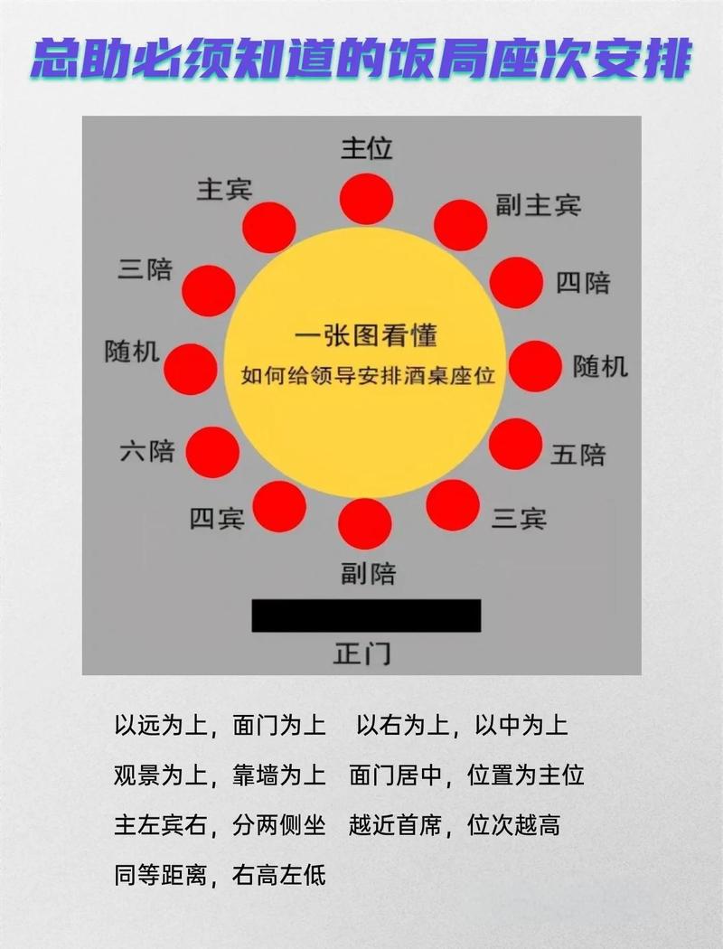 节日聚餐餐桌食物摆放顺序示意图
