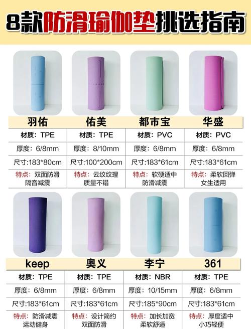 不同材质瑜伽垫纹理细节对比图