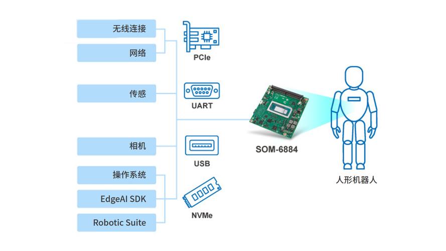 可拼接模块化机器人接口标准示意图