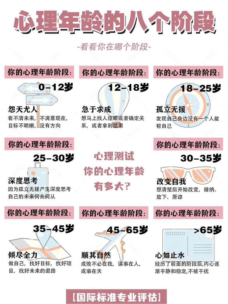 那么,到底哪个更影响性格?这得看情境和年龄