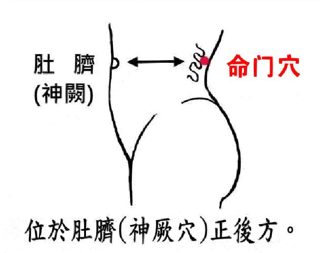 反向防身：站在对方的位置找命门