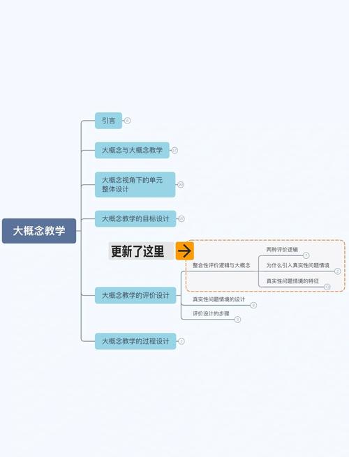 好教研,需要“真问题”驱动
