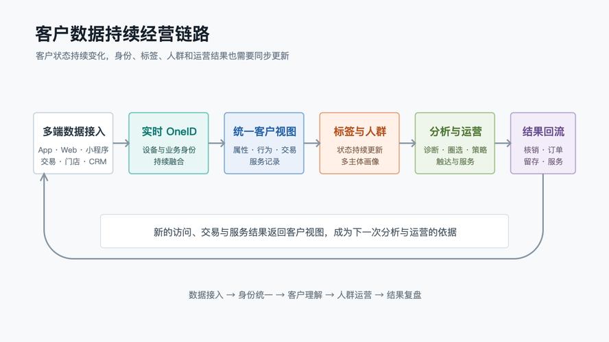 多平台企业实体信息不一致对比图