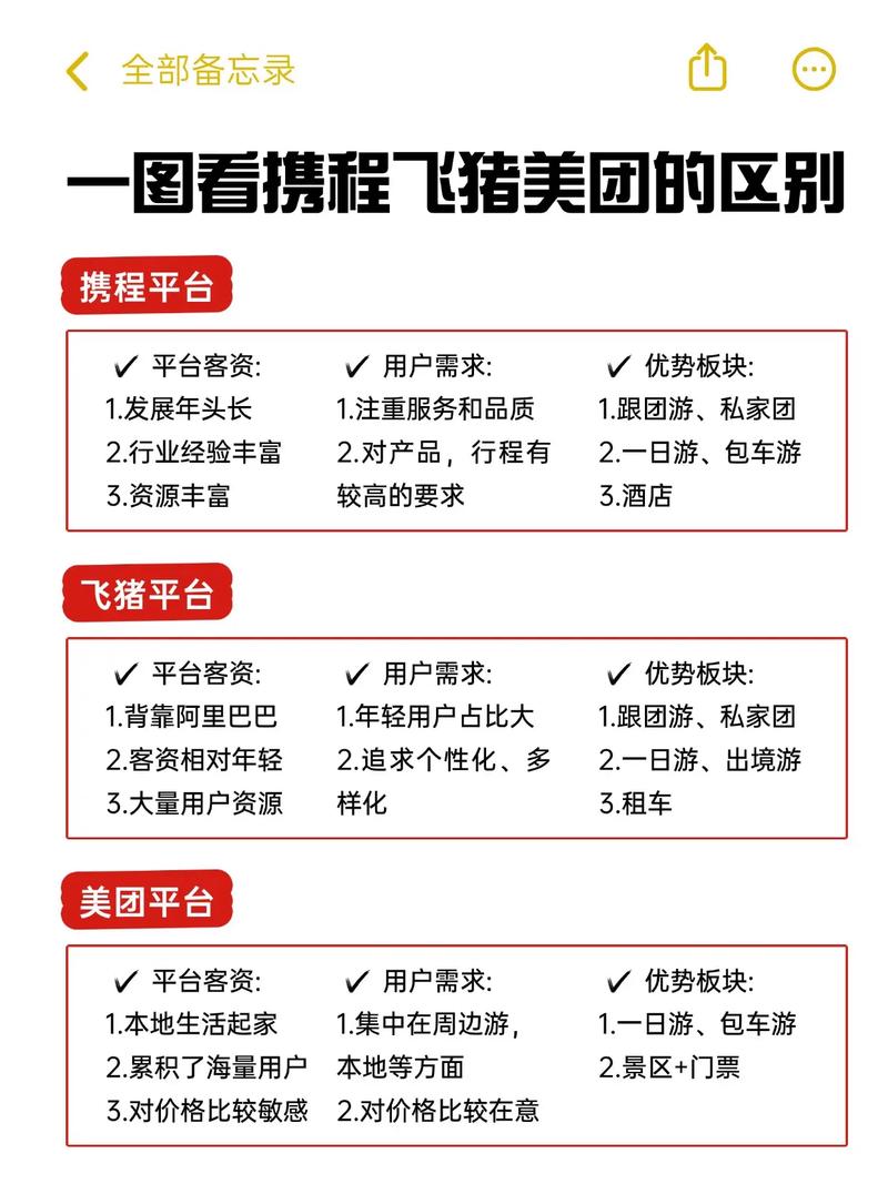 四、住宿与餐饮:携程 vs 美团