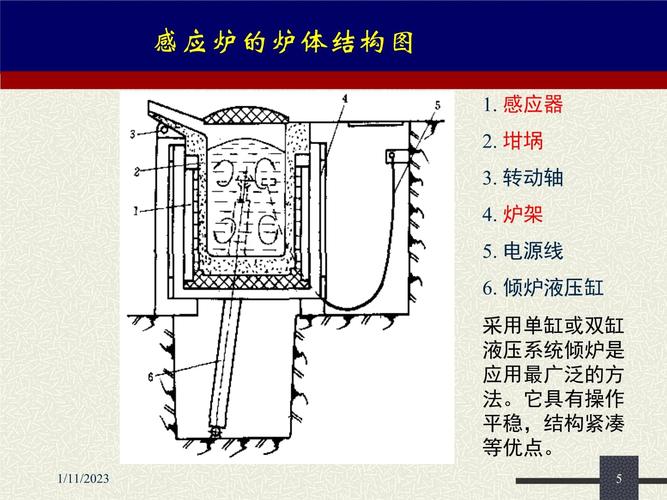 中频熔炼炉感应线圈及炉衬结构示意图