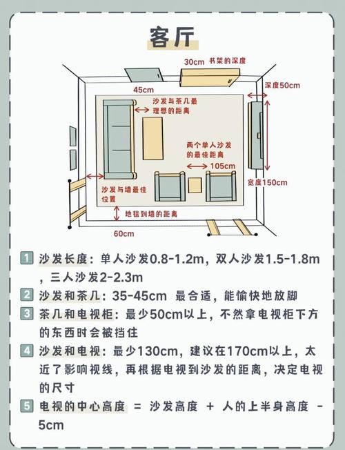 装修强弱电分离验收尺寸标准图